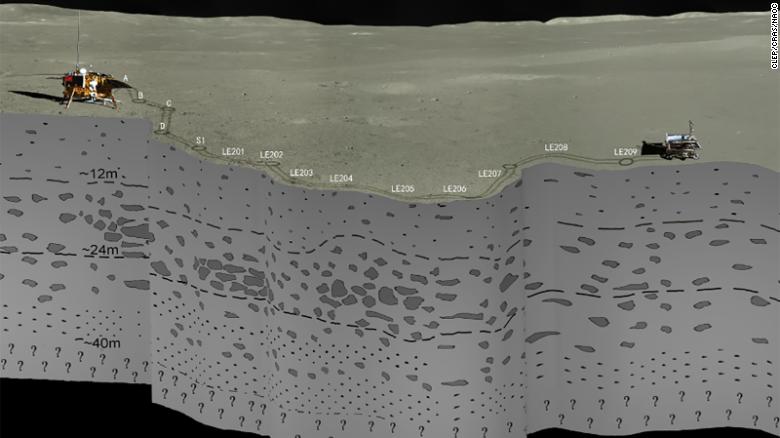 Снимки от лунната сонда &#8220;Чанъе-4&#8221; показаха как изглежда далечната страна на Луната