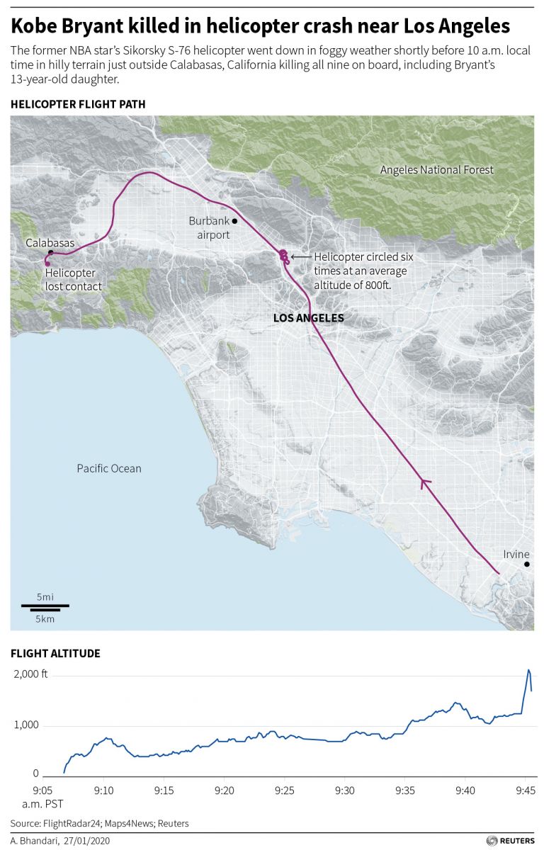 Хеликоптерът на Коби Брайънт е летял твърде ниско, за да избегне мъглата (видео и снимки)